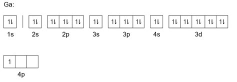 what is the electron configuration for ga.